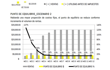 viabilidad